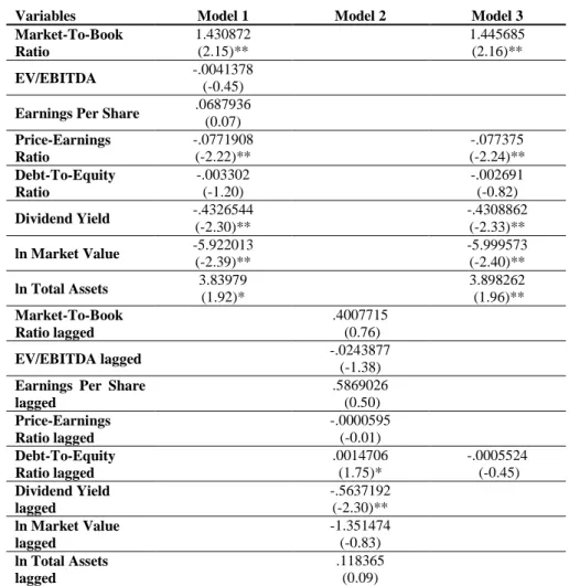 Table 6: Logit Model on the Italian sample regarding the difference between firms  involved in PTP transactions and acquired by already listed companies