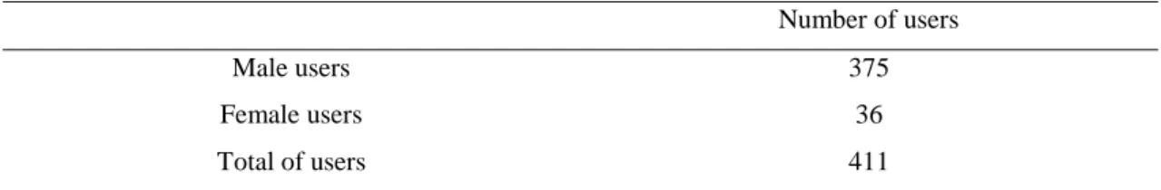 Table 3 - sample characterization (missing ages) 