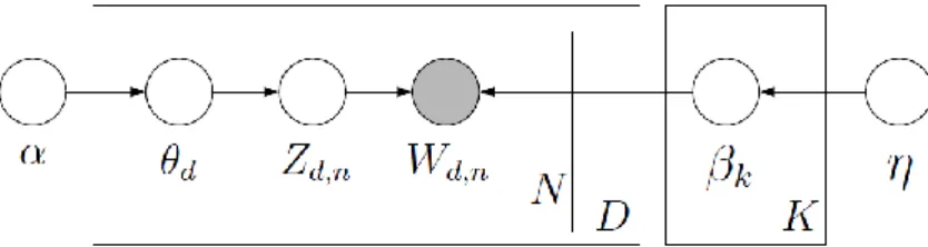 Figure 2. Distribution of papers according to WOS categories (WOS, 2018) 
