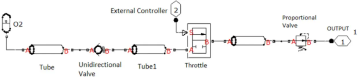 Figure 1. System that composes the O 2  channel.