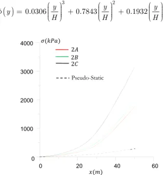 Figure 11: Section cut at elevation 29.58m – Dam 2.