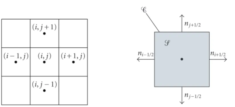 Figure 4.2. A two-dimensional sketch of the computational structured quadrangular grid used in the numerical simulations