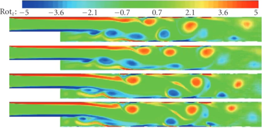 Figure 4.3. A typical time evolution of the instantaneous vorticity field obtained in the present work by using two-dimensional LES