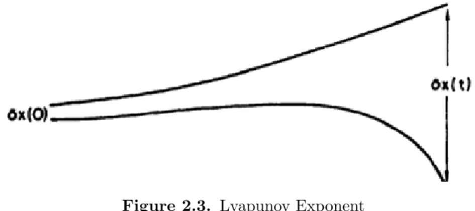 Figure 2.3 is a graphical representation in which the first iterations have similar values, and then, over the course of some iterations, the difference between their values increases.