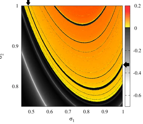 Figure 3.2. Maximum Lyapunov exponent as a function of σ 1 and σ 2 . The color scale indicates chaotic dynamics, while the gray scale indicates periodic oscillations.