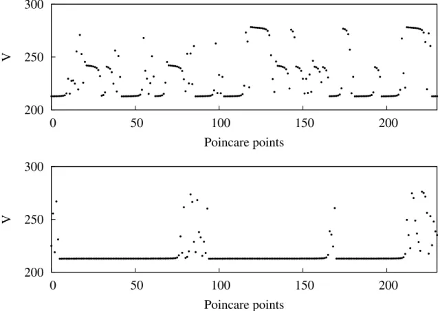 Figure 3.4. Top panel: Time series of V showing regular behavior interrupted by intermittent chaotic bursts, for σ 1 = 0.483510