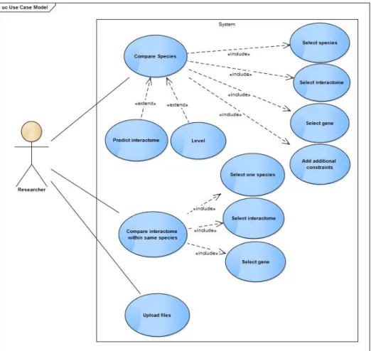 Figure 3.2: Use case model