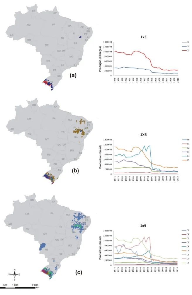 Fig. 6 - SOM classification maps for sheep production with: (a) 3 classes (b) 6 classes, and (c) 9 classes.