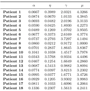 Table A.1. PPM Parameters