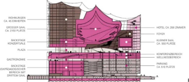 Figura 3 e 4 ‐ Elbe Philharmonic 
