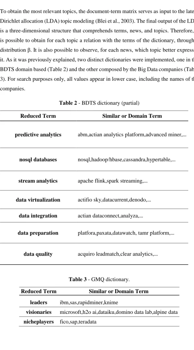 Table 2 - BDTS dictionary (partial) 