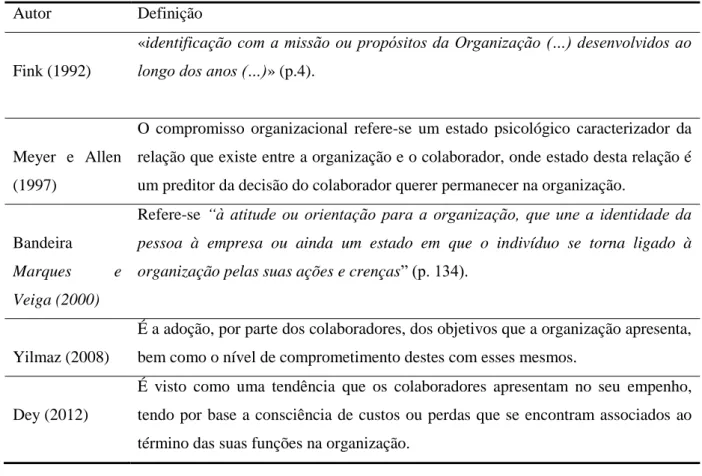 Tabela 4 - Diferentes definições de Compromisso Organizacional. 