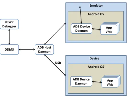 Figure 3.4: The architecture