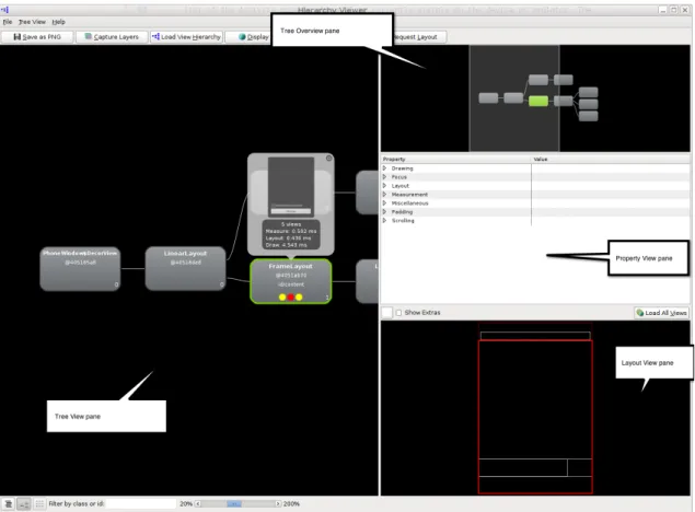 Figure 3.7: HierarchyViewer - View Hierarchy window