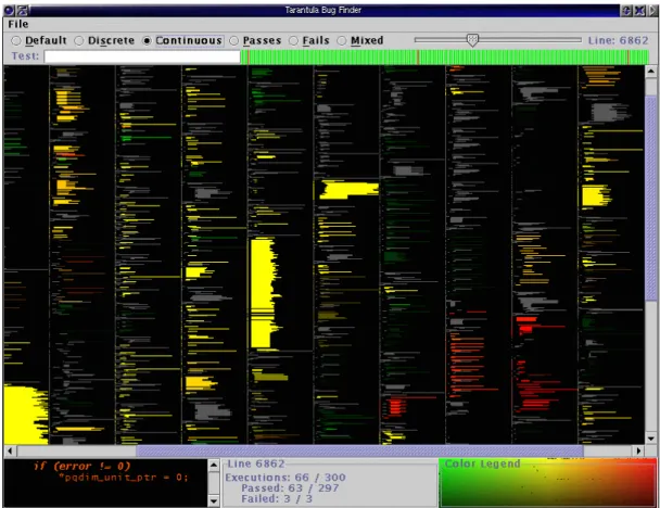Figure 3.10: Tarantula interface 3.3.4 Zoltar and GZ OLTAR