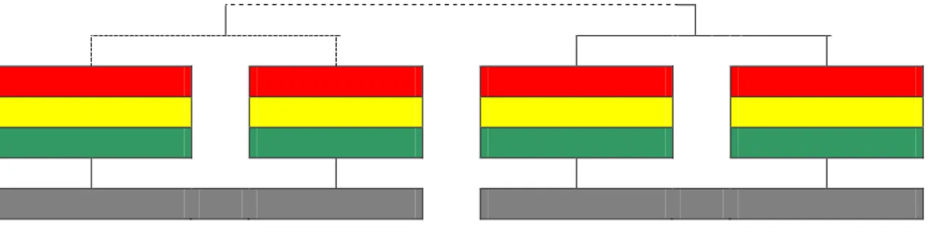 Figura 01 – quadro sintético dos resultados gerados pela análise do programa ALCESTE 