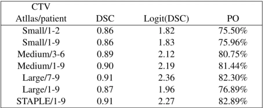 Table 2.1: Results from Anders et al.. Retrieved and adapted from [4].