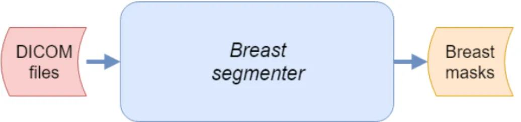 Figure 3.1: System schematic.