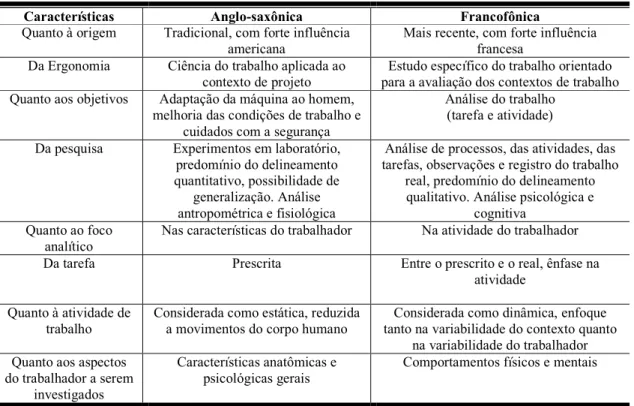 Tabela 03. Características e dimensões das abordagens anglo-saxônica e francofônica 