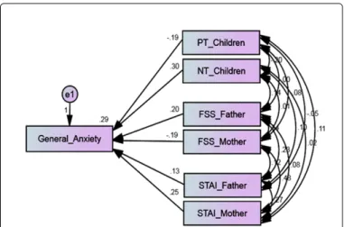 Table 3: Multiple Linear Regression of the Difference (Δ) in Children’s Thoughts Before and After the Discussion of the Stories, and Parents’