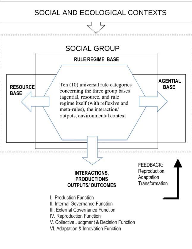 Figure 1. Actor-System-Dynamics Model of Social Groups 