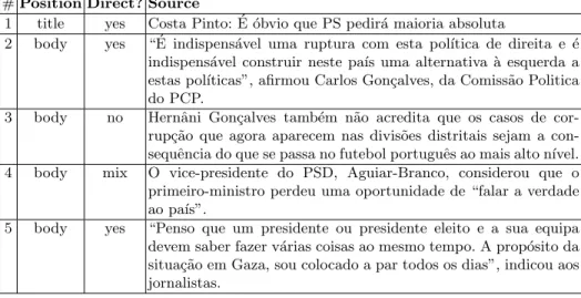Table 1. Examples of several different types of quotes found in news objects.