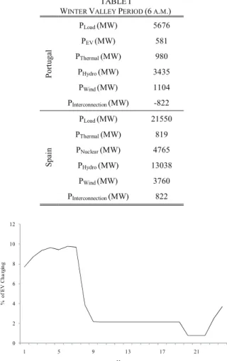 Fig. 4. Model of the synchronous machine. 