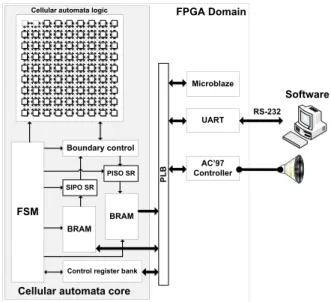 Figure 1. System architecture