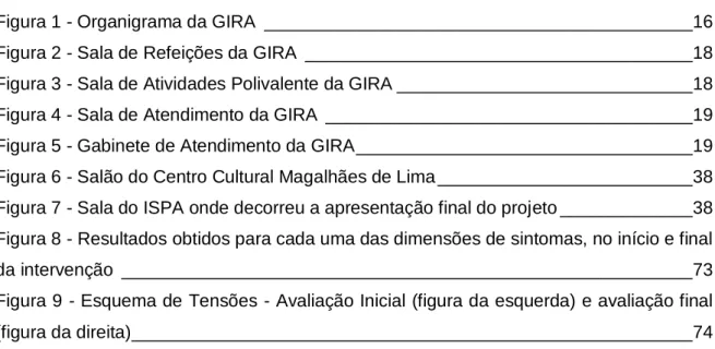 Figura 1 - Organigrama da GIRA  __________________________________________16 Figura 2 - Sala de Refeições da GIRA  ______________________________________18 Figura 3 - Sala de Atividades Polivalente da GIRA _____________________________18 Figura 4 - Sala de