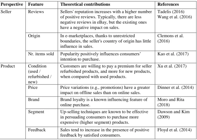 Table 1 - Theoretical framework of online sales. 