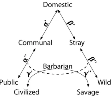 Figure 1  Prolongations of the domestic.