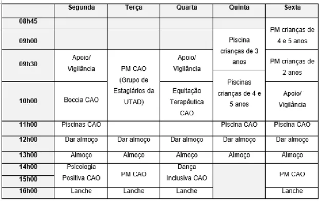 Tabela 1 – Primeiro horário da estagiária 