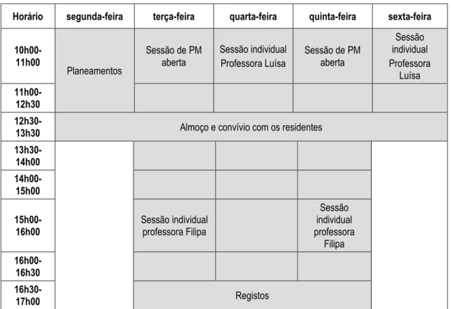 Tabela 3 – Horário 