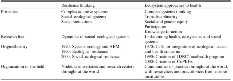 Table 1. Overview of resilience thinking and ecosystem approaches to health