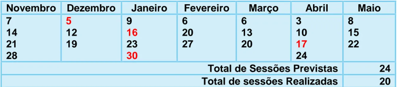 Tabela 2 - Cronograma da atividade Adaptação Meio Aquático 