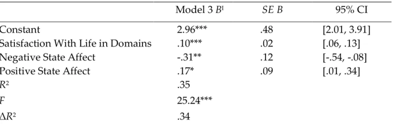Table 3: Regression analysis (stepwise) for the predictors of global subjective wellbeing 