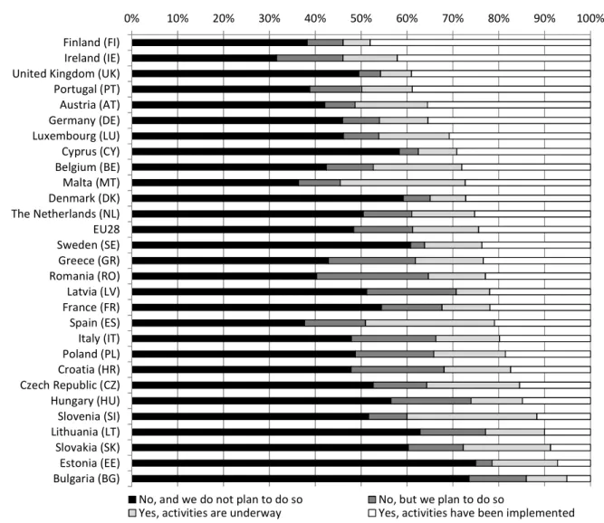 Figure 4. Re-planning energy usage to minimize consumption (in the last 3 years). 