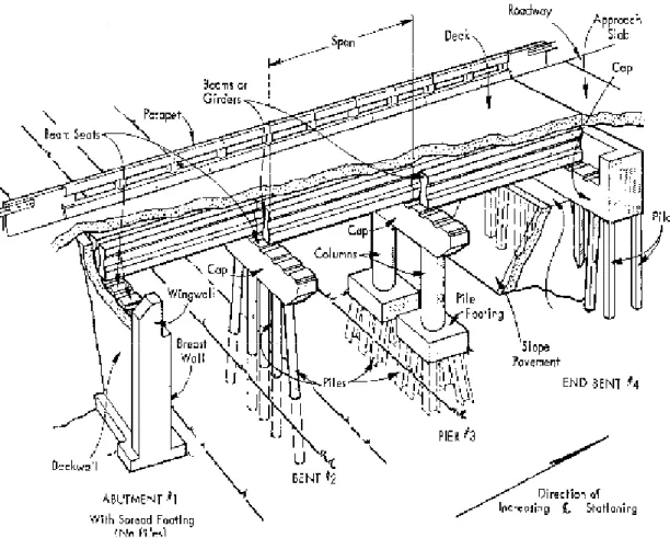 Figure A.1: Bridge Inspection Terminology 1 .