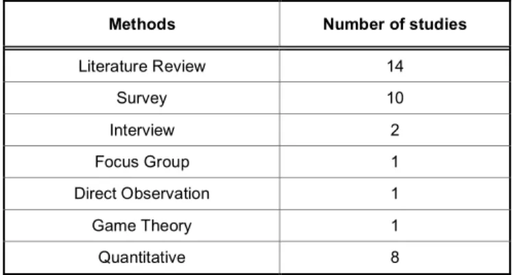 Table 6:  Research Methods of the Studies 