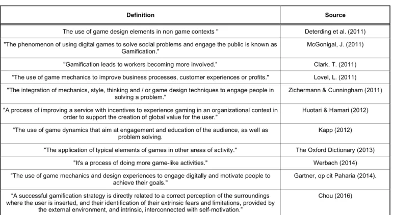 Figure  1:  Gamification  Application  Areas.  Source:  Adapted  from Werbach and Hunter (2012)