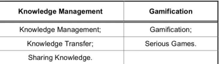 Table 3:  Most Common Nomenclature in the Key Words  of the Subject under Study 