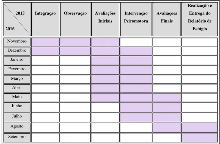 Tabela 1 – Calendarização das Atividades de Estágio 
