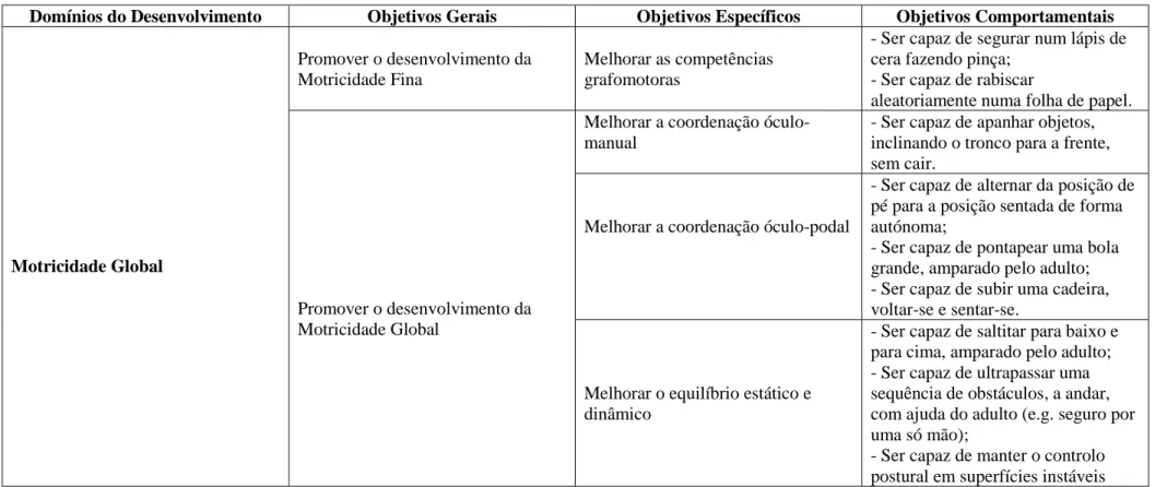 Tabela 4 - Objetivos do D.M. 