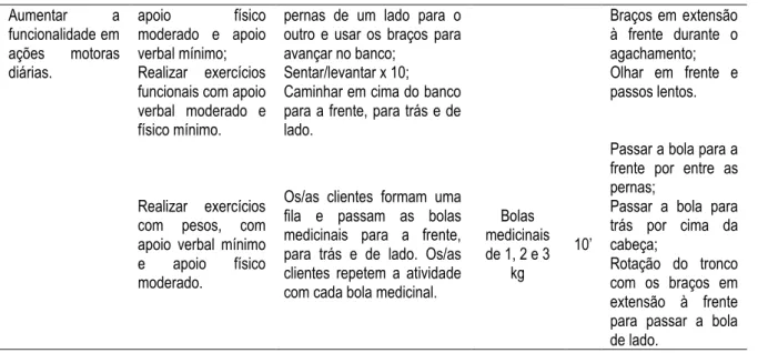 Tabela 9 (cont.) - Exemplo de atividades baseadas no circuito de treino adaptado a situações da vida diária