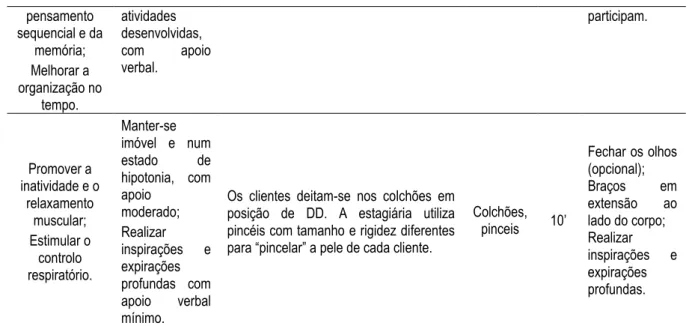 Tabela 12 - Resultados quantitativos da avaliação inicial e final através da ECAP (Santos &amp; Morato, 2004)