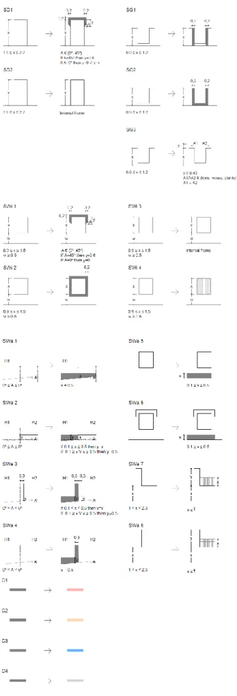 Figure  6  shows  a  simplification  of  rules  that  includes  the  shape part and the condition part