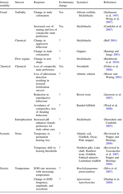 Table 1 Examples of how communication systems respond to disturbance of the aquatic environment Sensory