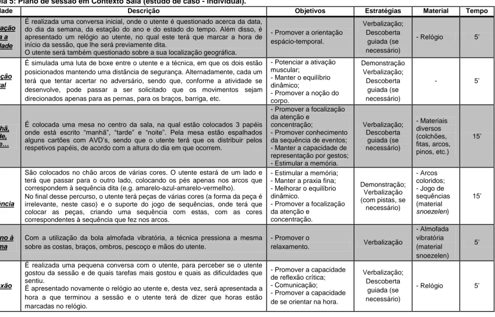 Tabela 5: Plano de sessão em Contexto Sala (estudo de caso - individual). 