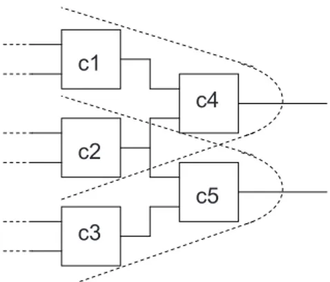 Figure 2. A well-known systems topology
