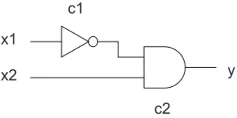 Figure 3. Example logic circuit